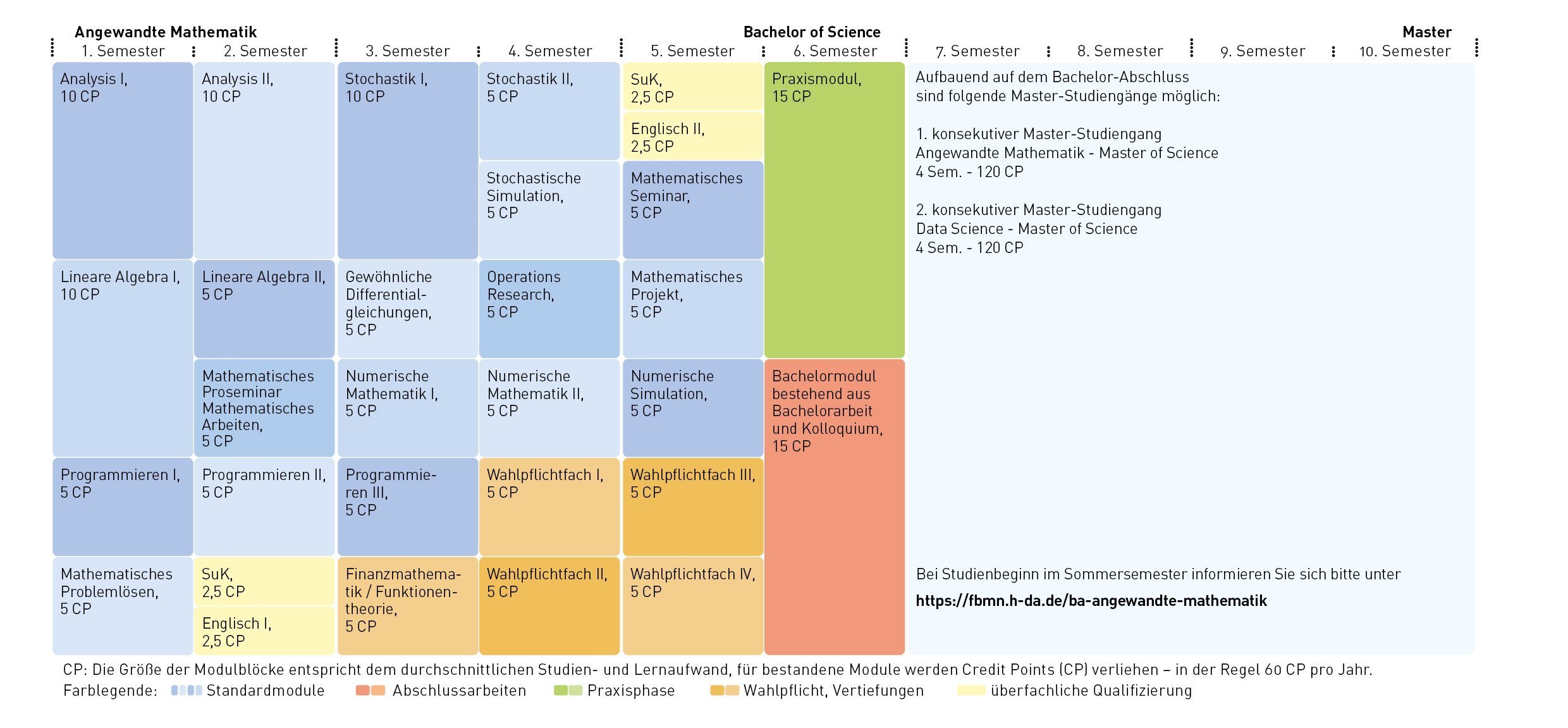 Modulübersicht Angewandte Mathematik (Bachelor)
