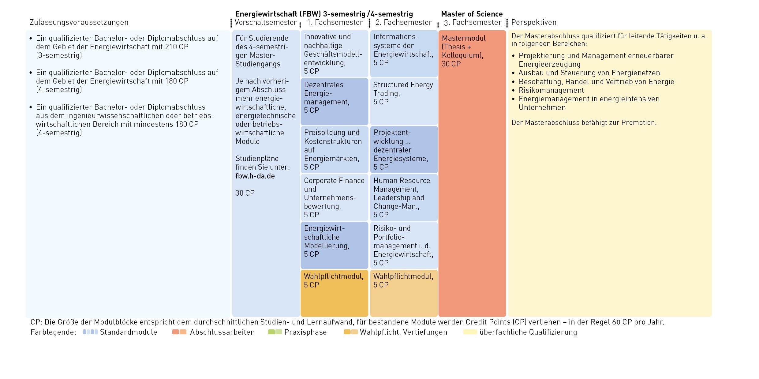 Tabelle Modul_Energiewirtschaft_M.Sc
