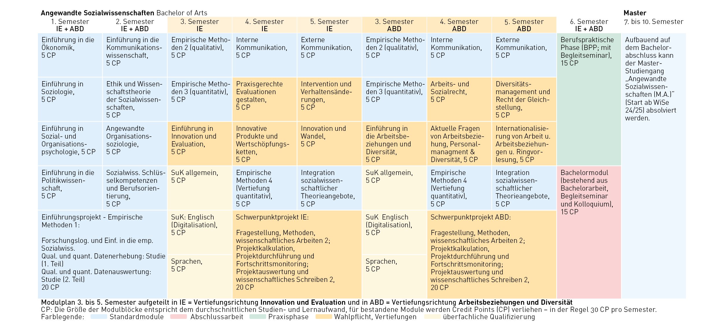 Tabelle Modul_Angewandte_Sozialwissenschaften_B.A.