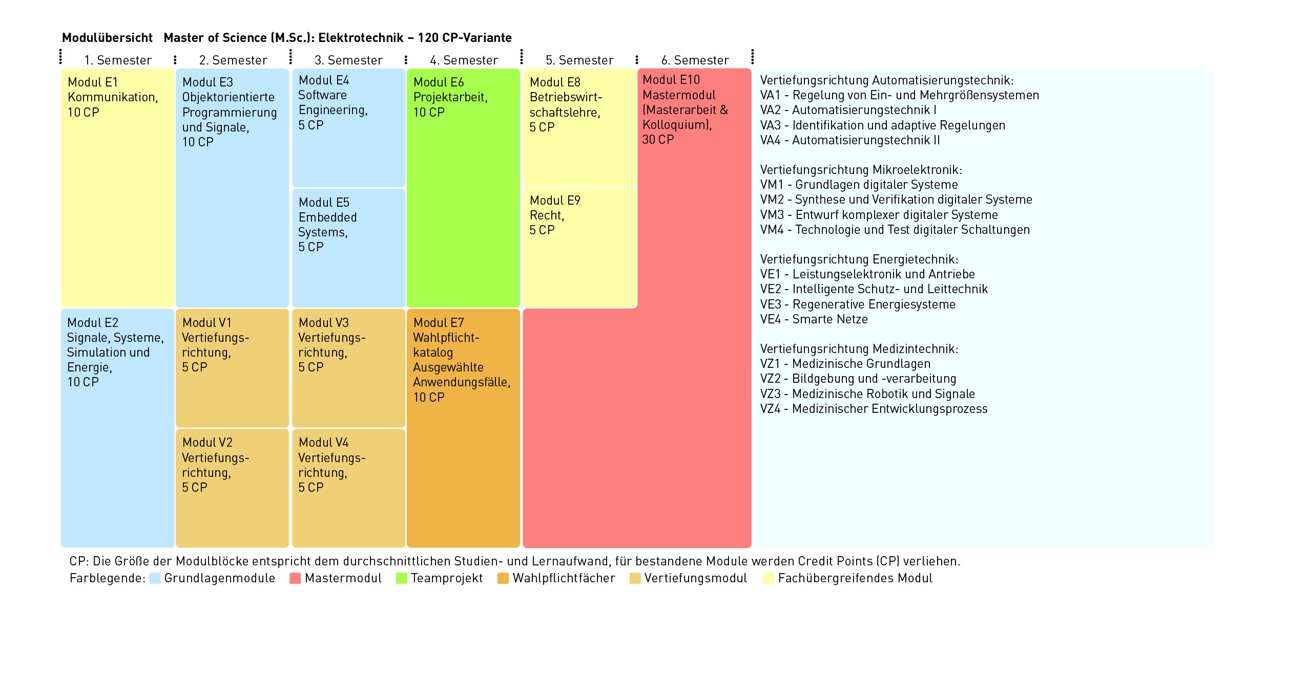 Modulgrafik 120_CP-Variante