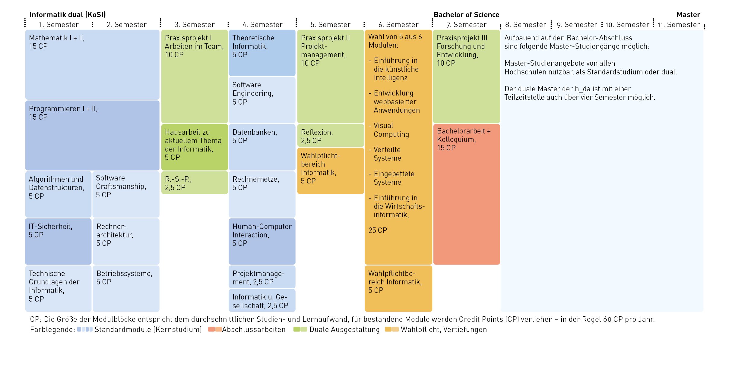Tabelle Moduluebersicht_Informatik_dual_KoSI_web